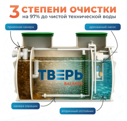 2 слайд баланс с насосом (1) (1)
